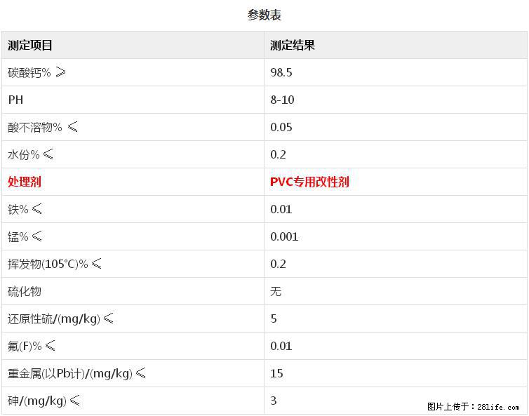 【桂林三鑫新型材料】PVC管材专用复合钙 超细改性碳酸钙 - 新手上路 - 黑河生活社区 - 黑河28生活网 heihe.28life.net