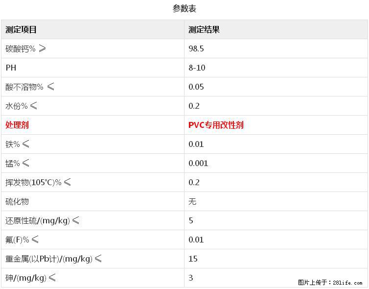 【桂林三鑫新型材料】电线电缆专用复合钙 超细改性碳酸钙 - 新手上路 - 黑河生活社区 - 黑河28生活网 heihe.28life.net