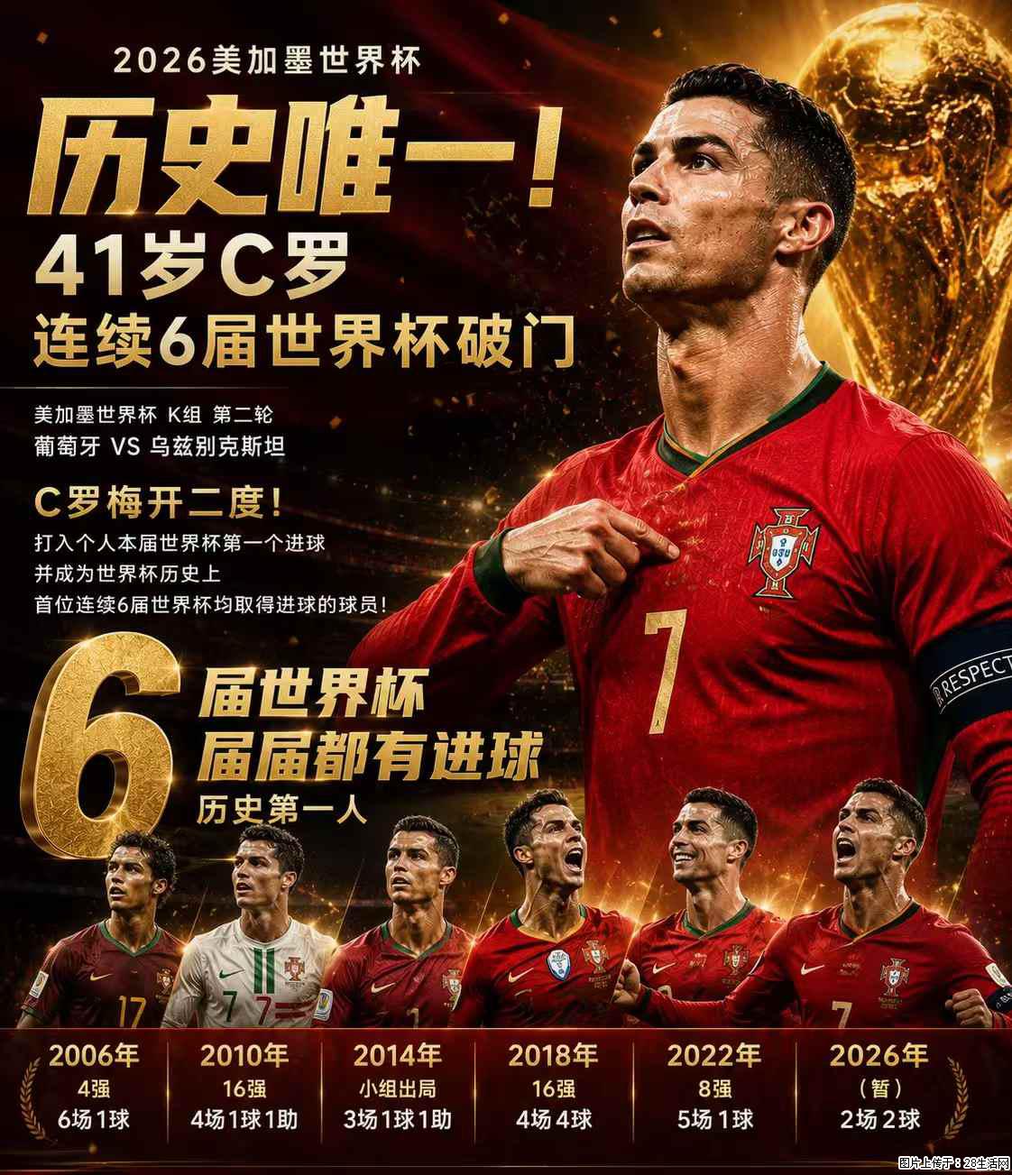 2026美加墨世界杯 历史唯一！41岁C罗 连续6届世界杯破门 - 运动休闲 - 黑河生活社区 - 黑河28生活网 heihe.28life.net