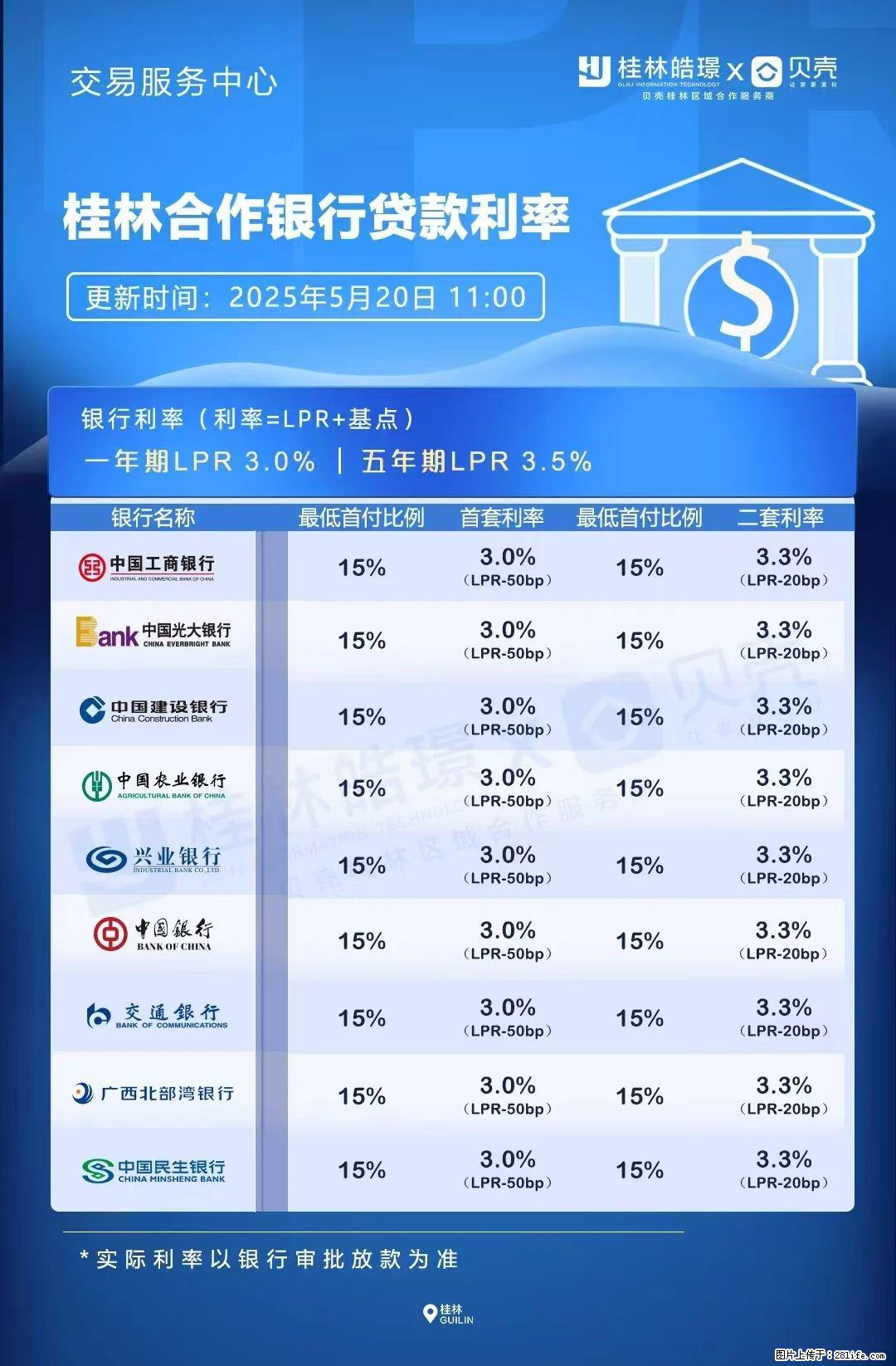 重磅！降息！桂林房贷利率3.0% - 黑河生活资讯 - 黑河28生活网 heihe.28life.net